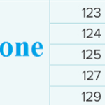 doi sim 11 so thanh 10 so