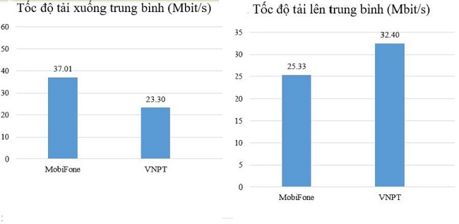 cong bo ket qua do kiem dich vu vien thong 1