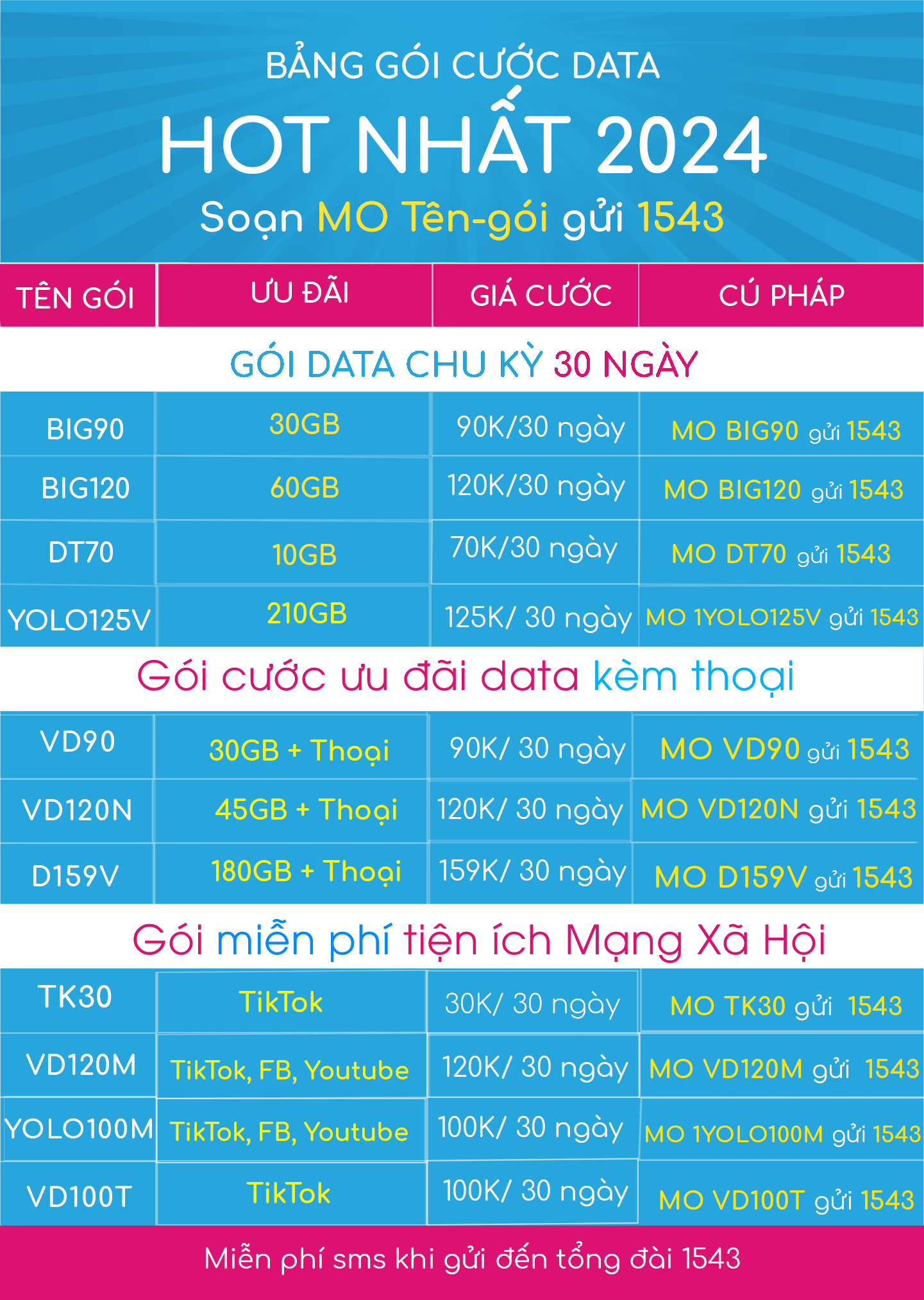 bang goi cuoc 4g data vinaphone